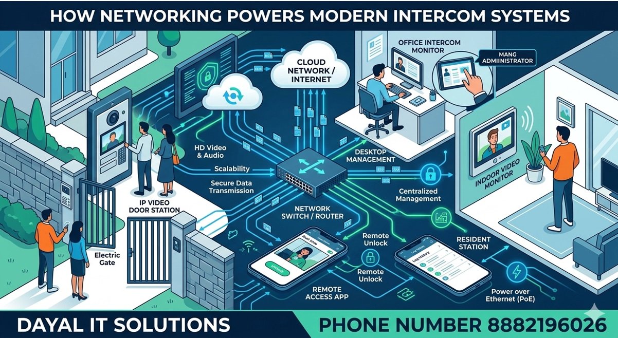 How Networking Powers Modern Intercom Systems in Buildings