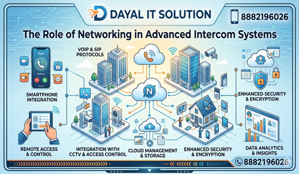 Networking in Advanced Intercom Systems